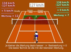 Aufschlag Tennis Spiel - Spielmodus 1 von 4